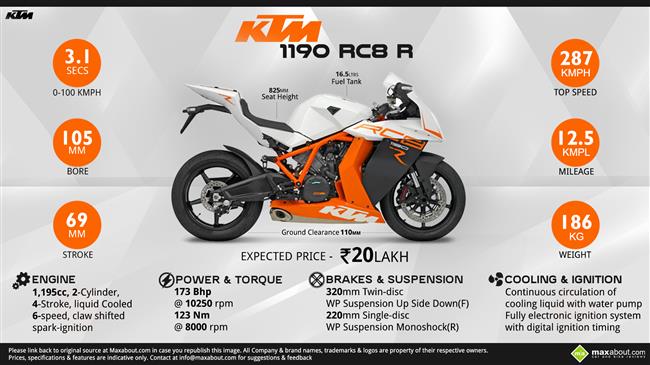 Ktm rc deals 1190 bike price