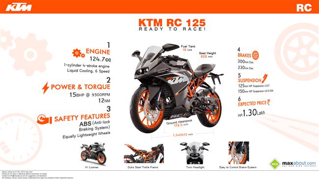 KTM RC 125 infographic