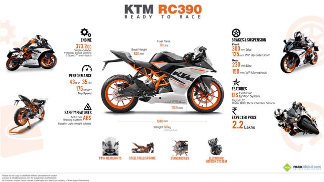 All You Need to Know about the KTM RC 390 infographic