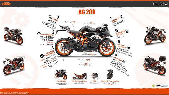 7 Things You Need to Know about the KTM RC 200 infographic