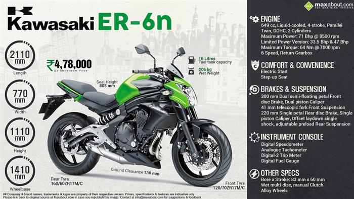 Quick Facts - Kawasaki ER 6n Quick Facts - Kawasaki ER 6n