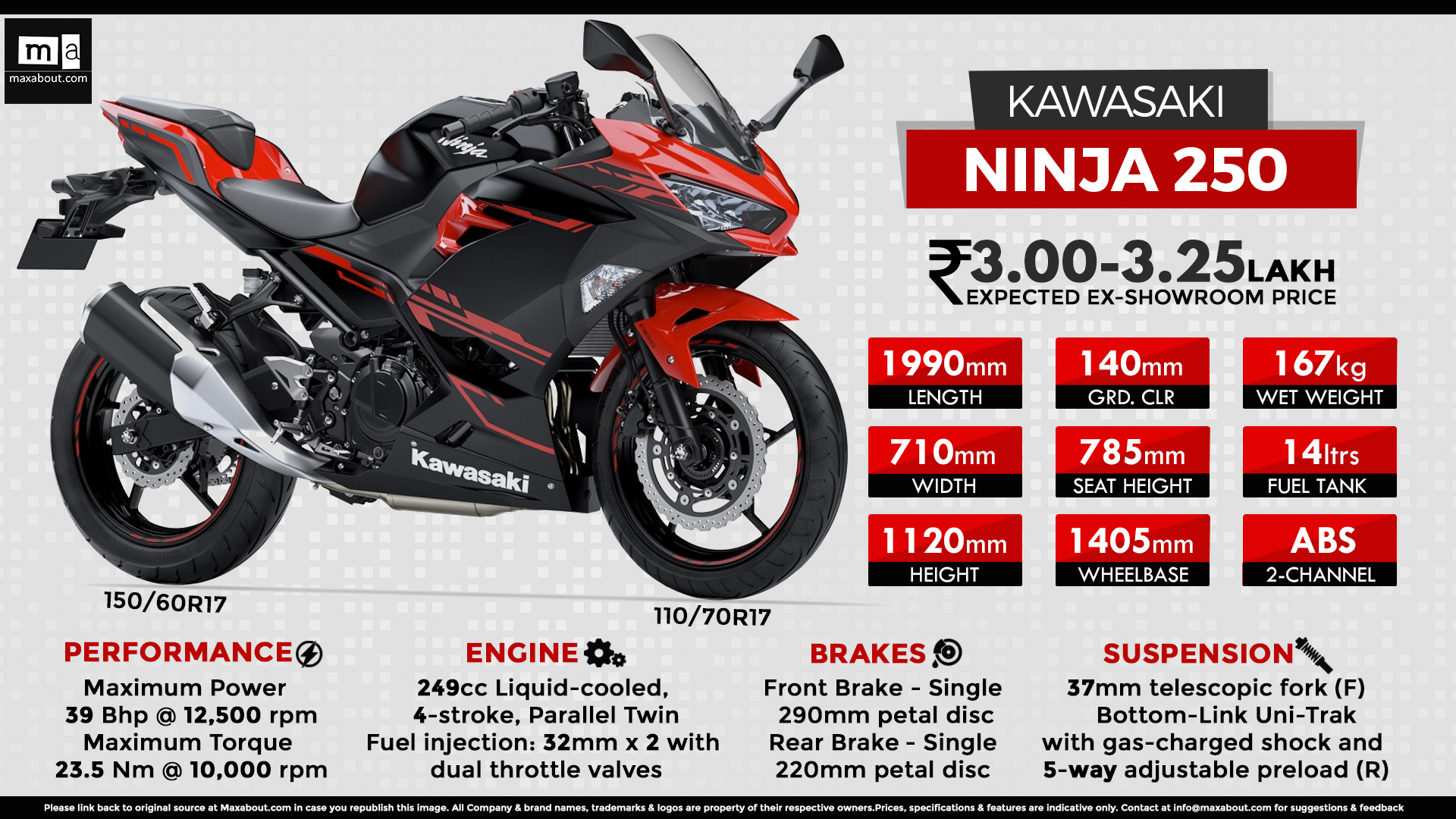 Ninja 250 deals hp