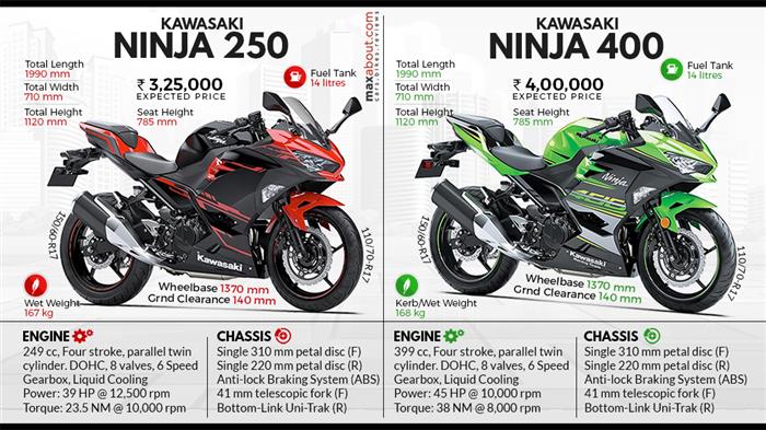 ninja 250 more power