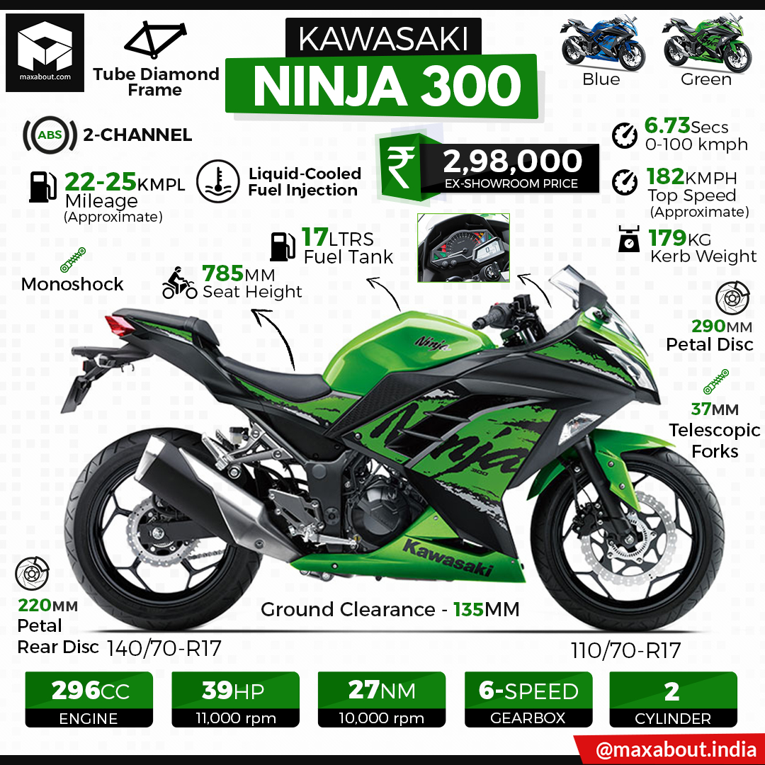 2019 Kawasaki Ninja 300 Specifications Price In India