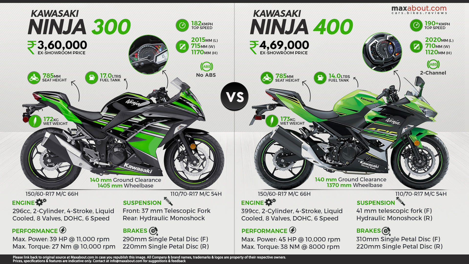Kawasaki 300 vs. Ninja 400