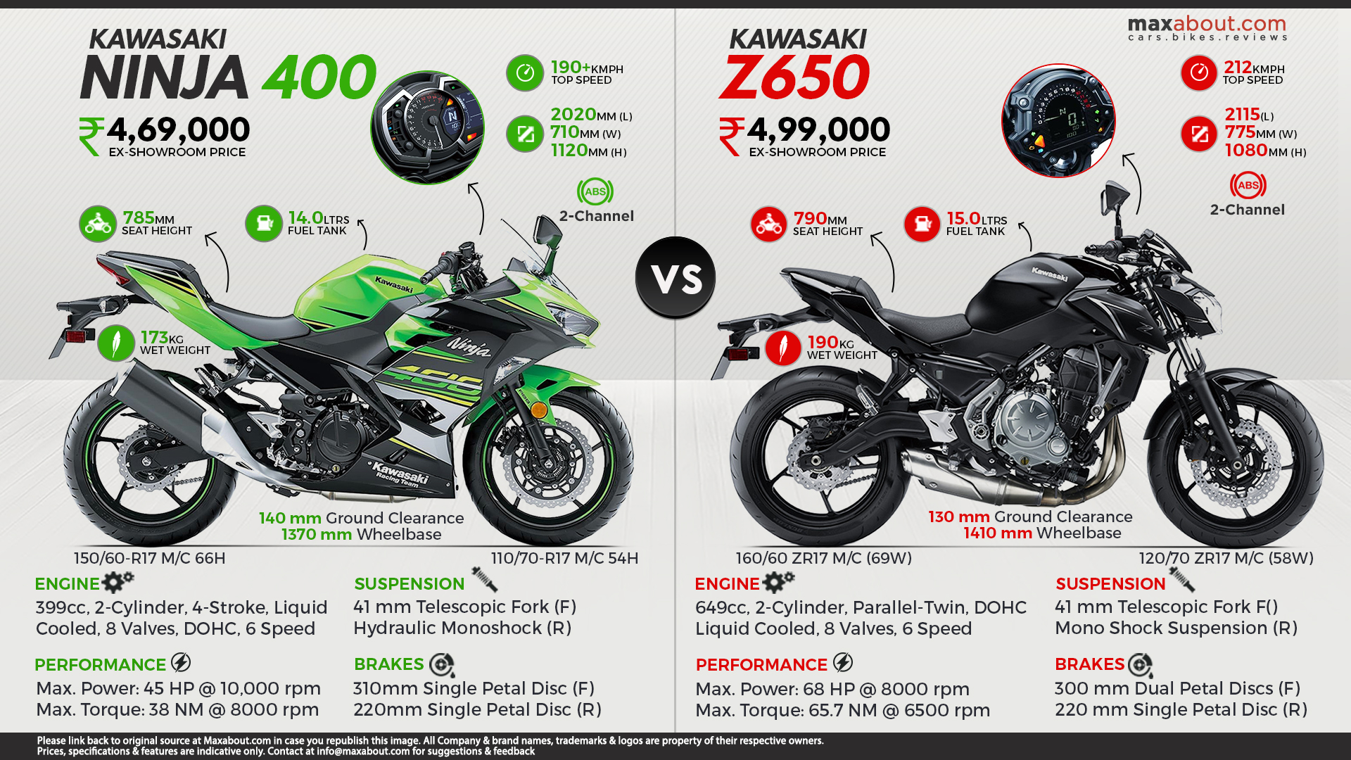 Uændret fritid spurv Kawasaki Ninja 400 vs. Kawasaki Z650