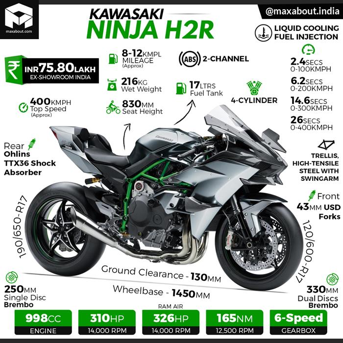 Kawasaki Ninja H2R: All You Need to Know Kawasaki Ninja H2R: All You Need to Know