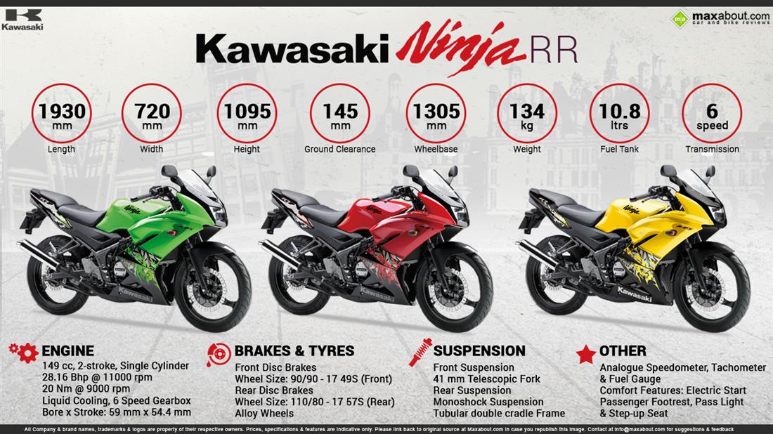 Kawasaki ninja store 150 2020