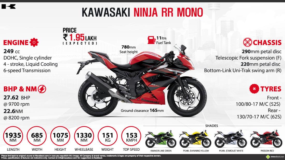 Kawasaki 150 Rr Manual