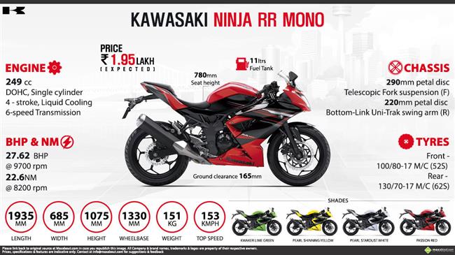 Kawasaki Ninja RR Mono - Racy Super Lightweight Ninja infographic