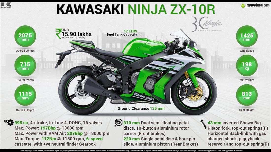 Kawasaki Ninja Zx 10r 30th Anniversary Price Specs Images Mileage Colors