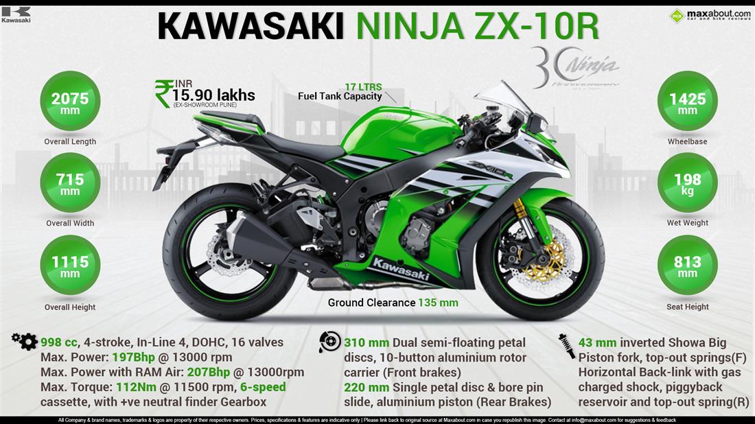 zx10r price