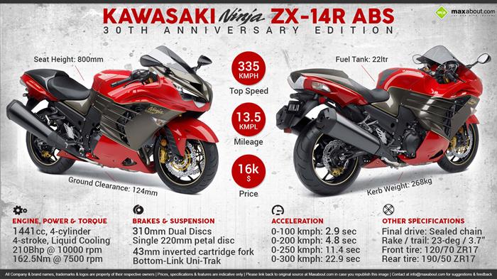 Quick Facts about the Kawasaki Ninja ZX-14R 30th Anniversary Edition