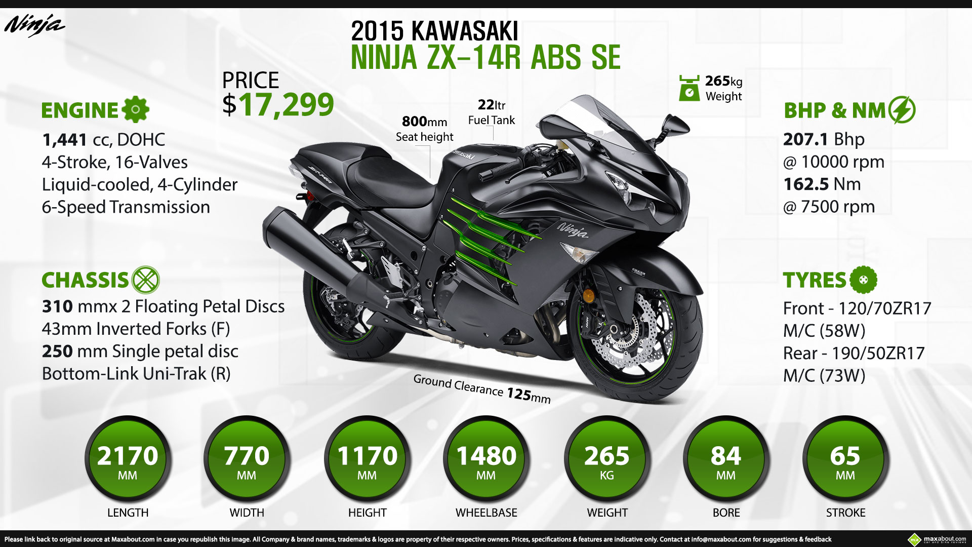 Quick Facts - 2015 Kawasaki Ninja ZX-14R ABS SE