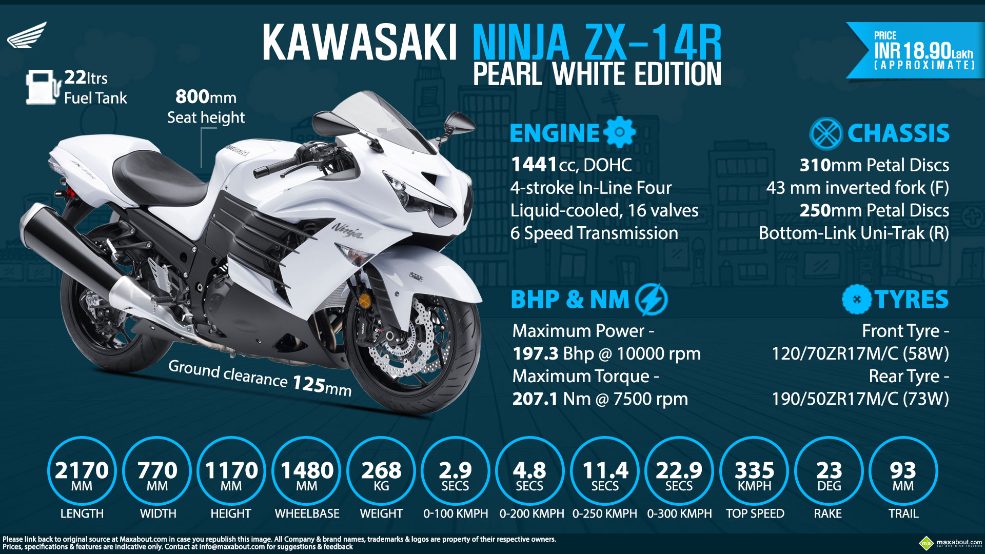 Quick Facts - Kawasaki Ninja ZX-14R Pearl White Edition