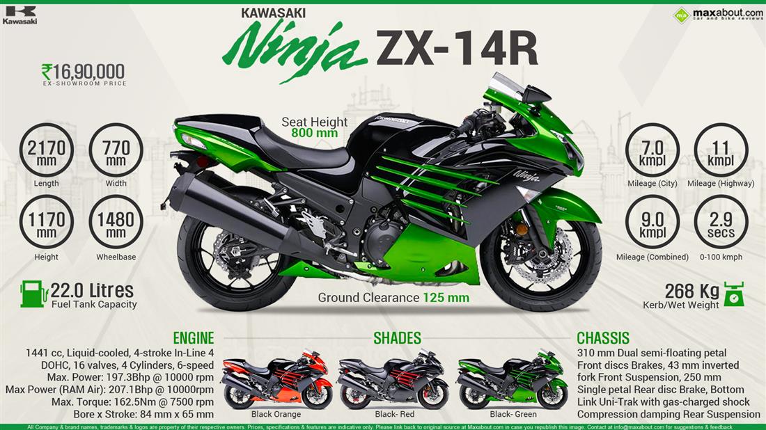 indeks Stratford på Avon Børns dag 2019 Kawasaki Ninja ZX-14R Price, Specs, Top Speed & Mileage