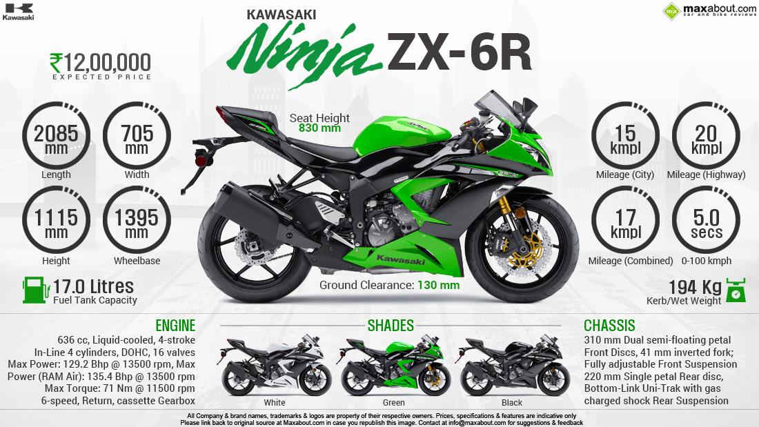 Kawasaki 636 цена идеи изображения мотоцикла