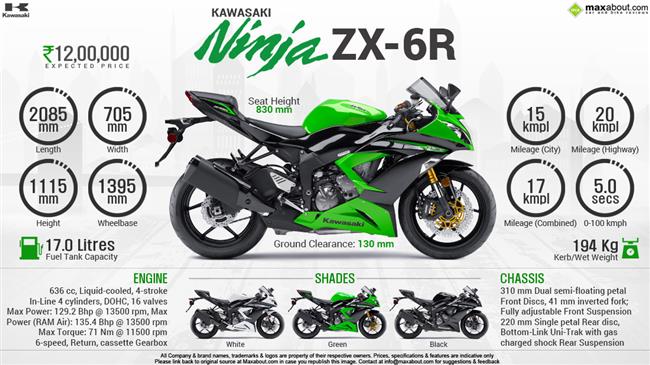 Ninja store 650 zx6r