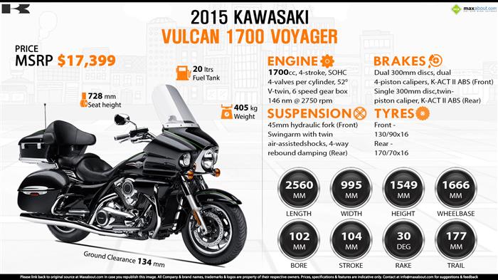 Quick Facts 2015 Kawasaki Vulcan 1700 Voyager