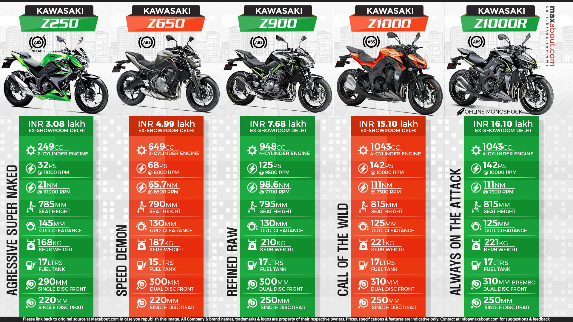 Z Series Sport Available in India | Z250 | Z650 | | Z1000 Z1000R