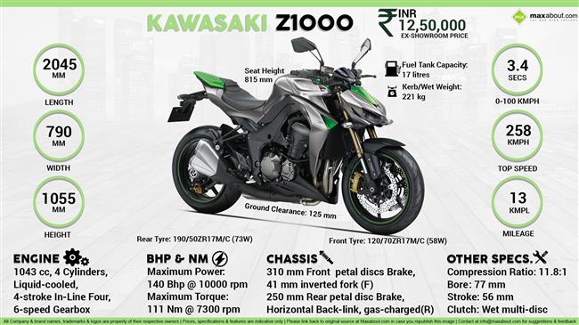 Quick Facts - Kawasaki Z1000 infographic