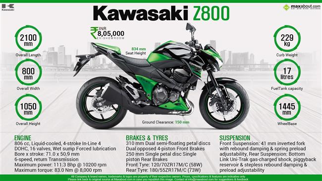 Kawasaki Z800 - The Undisputed Super Middleweight infographic