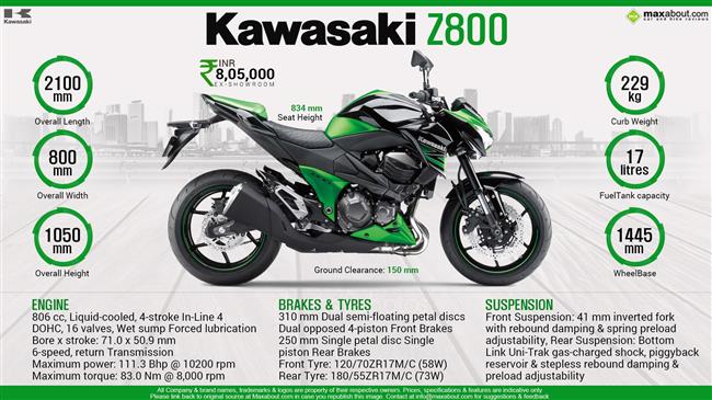 2016 Kawasaki Z800 Price, Specs, Top Speed & Mileage in