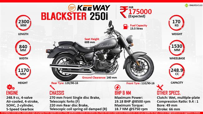 Quick Facts - Keeway Blackster 250i infographic