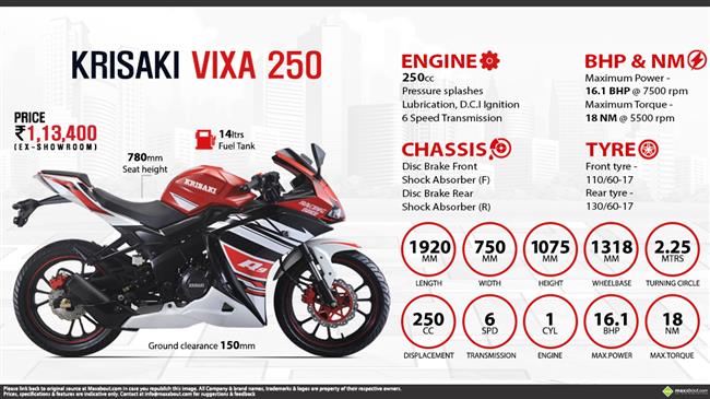 Quick Facts - Krisaki VIXA 250 infographic