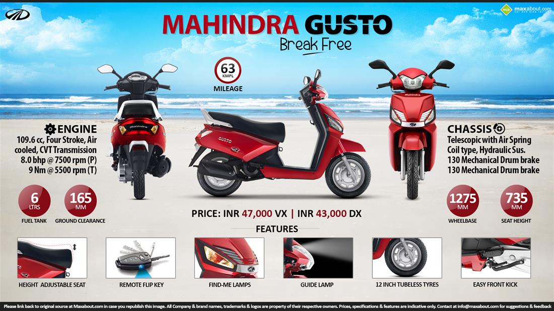 mahindra gusto price