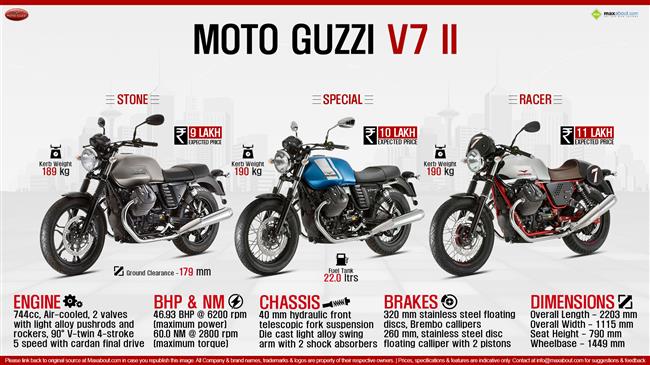Moto Guzzi V7 II infographic