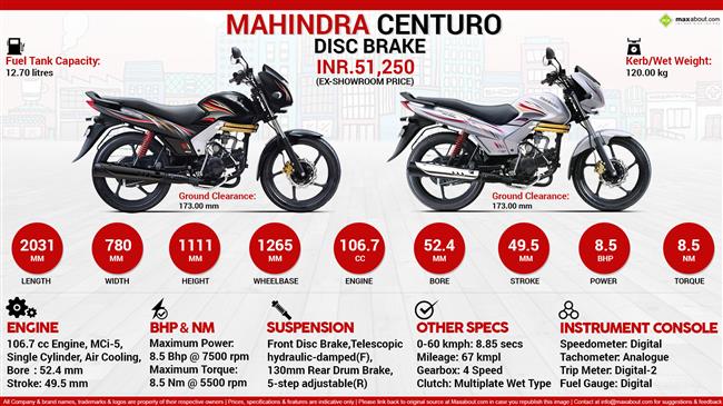 Mahindra centuro deals bike cc