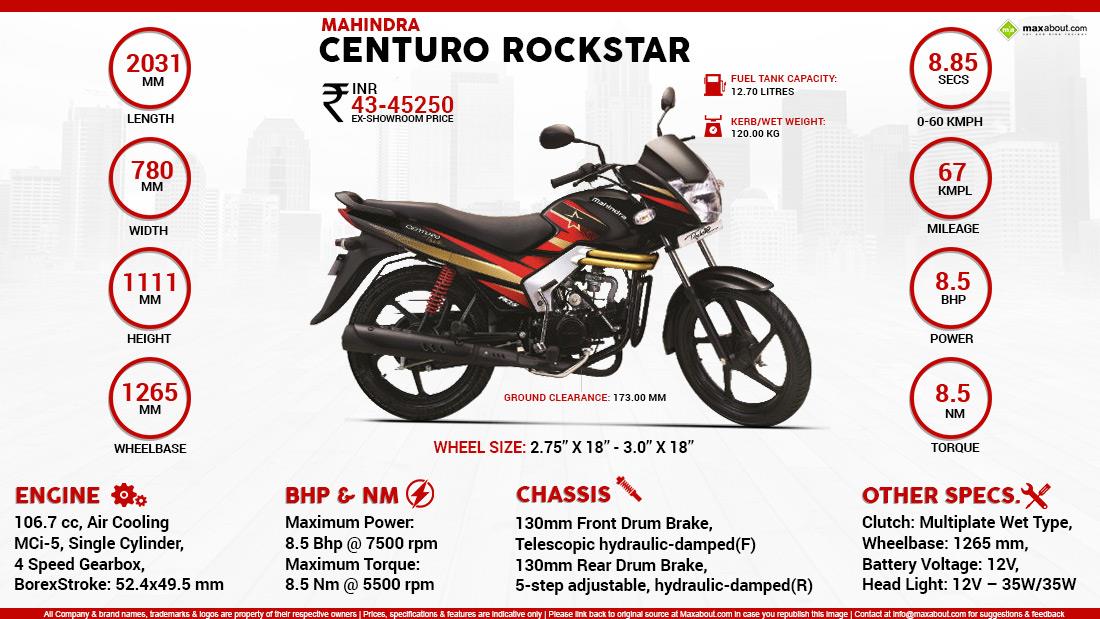 mahindra centuro bike