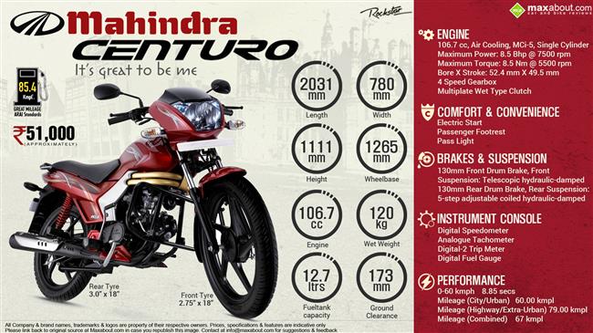 Quick Facts - Mahindra Centuro infographic