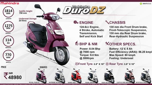 Quick Facts - Mahindra Duro DZ infographic