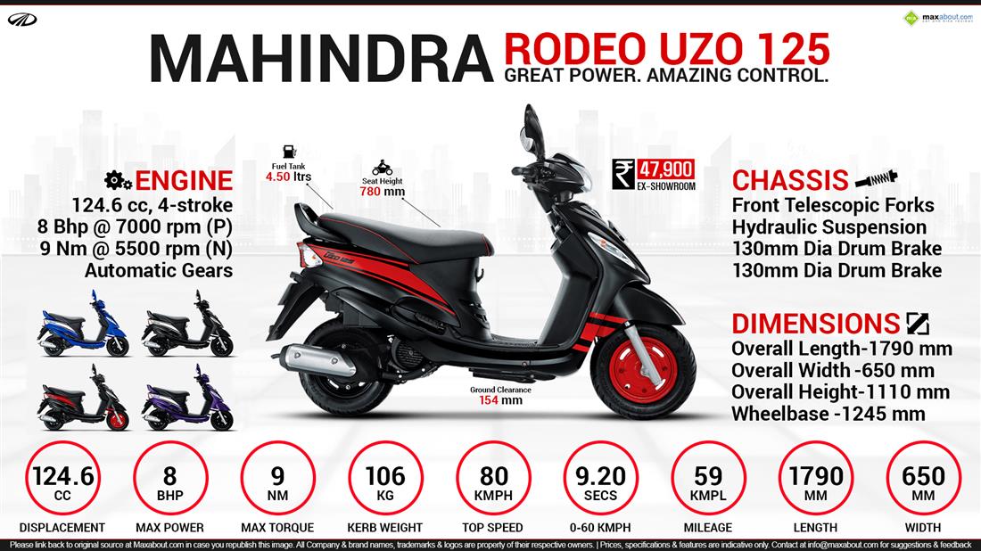 Rodeo scooty online