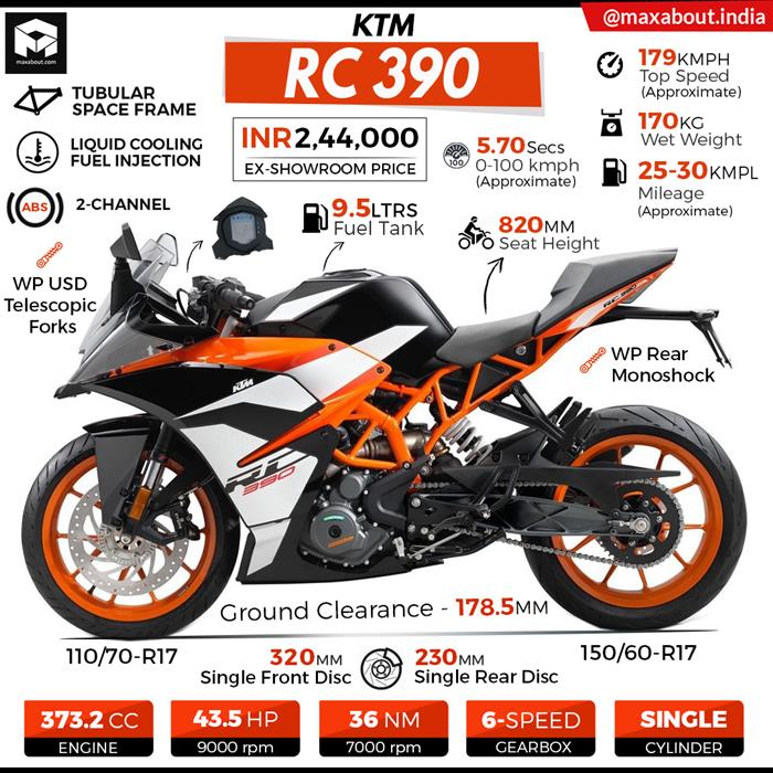 Rc390 hp deals