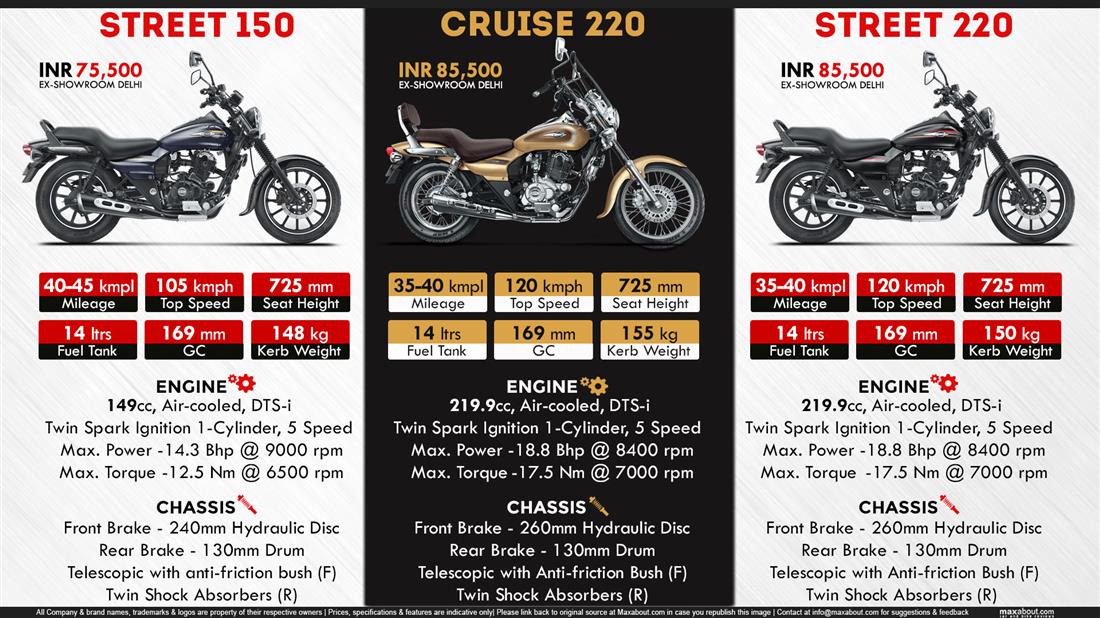 bajaj avenger 220 cruise tyre type