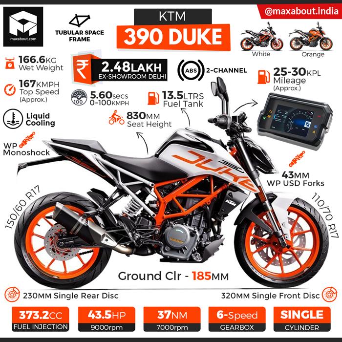 2019 ktm 390 duke top speed sale