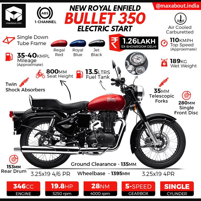 Bullet deals x es