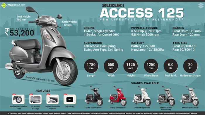 Suzuki access discount 125 price mileage