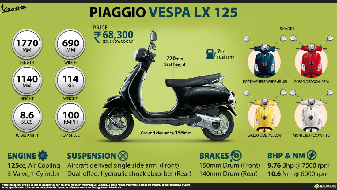 Piaggio Vespa Lx 125 Price Specs Images Mileage Colors