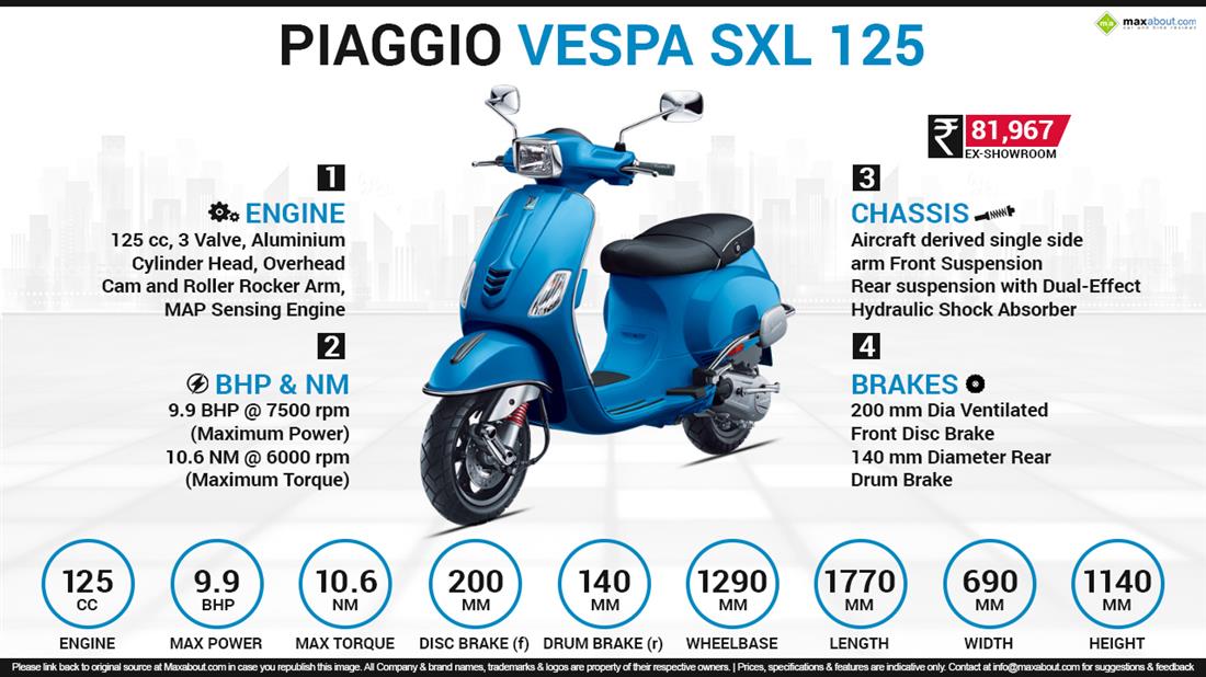 Piaggio Vespa SXL 125 Infographic Piaggio Vespa SXL 125 Infographic