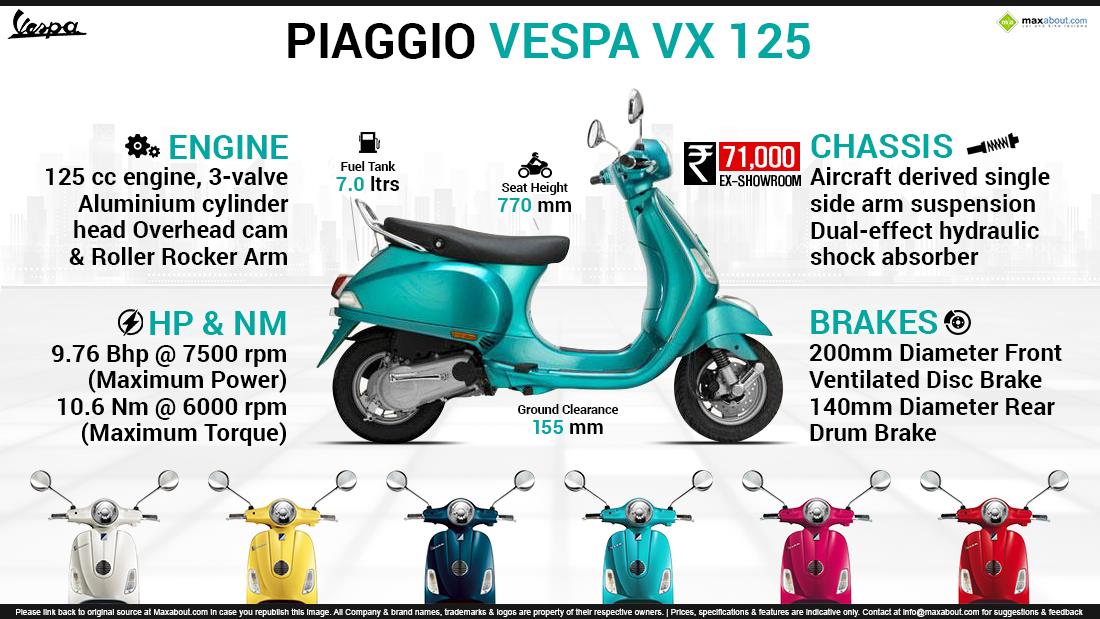 Vespa VX 125 Specs, Images, Mileage, Colors