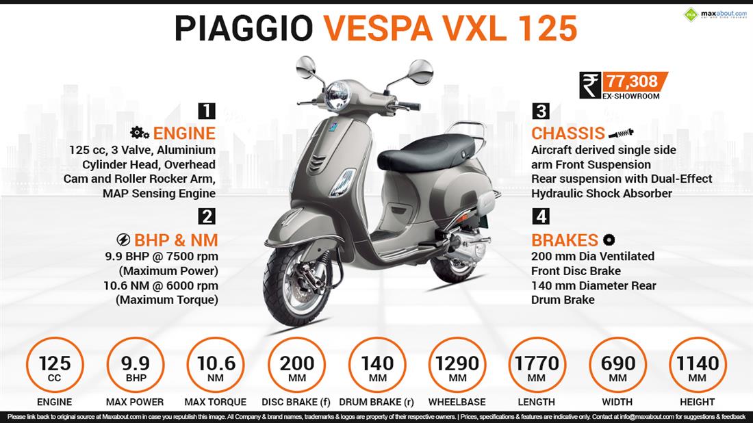 Piaggio Vespa VXL 125 Infographic Piaggio Vespa VXL 125 Infographic