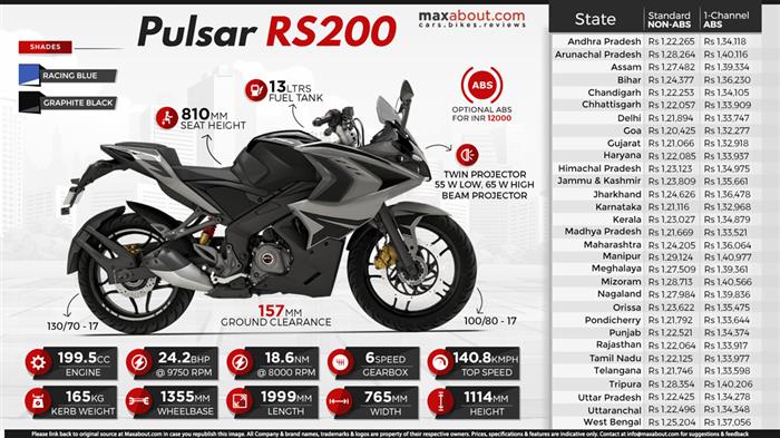 Bajaj Pulsar RS200 State Wise Ex showroom Price List Post GST