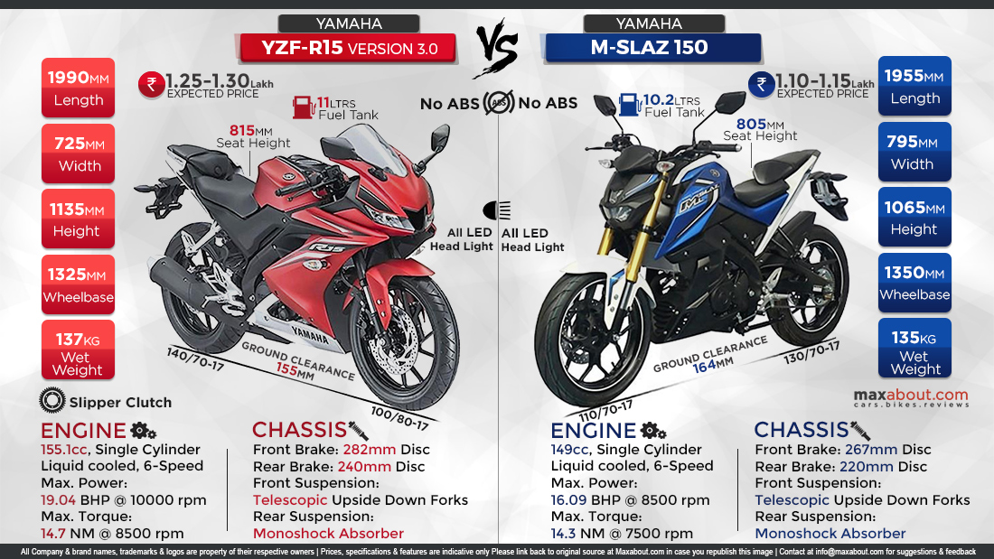 Yamaha r15 version 3 deals seat height