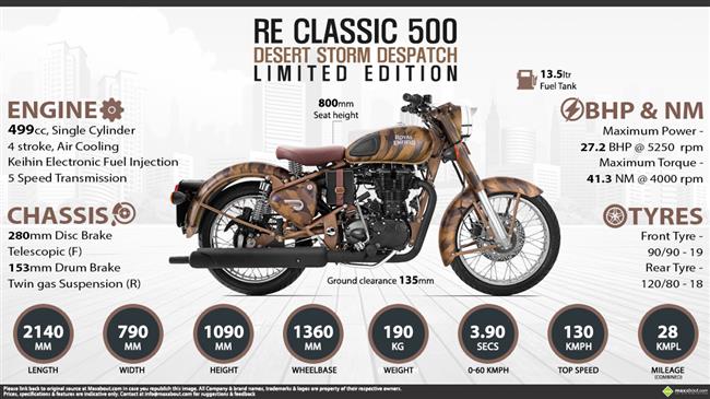 Royal Enfield Classic 500 Desert Storm Despatch Limited Edition infographic