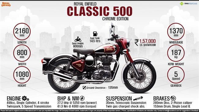 Quick Facts - Royal Enfield Classic 500 Chrome infographic