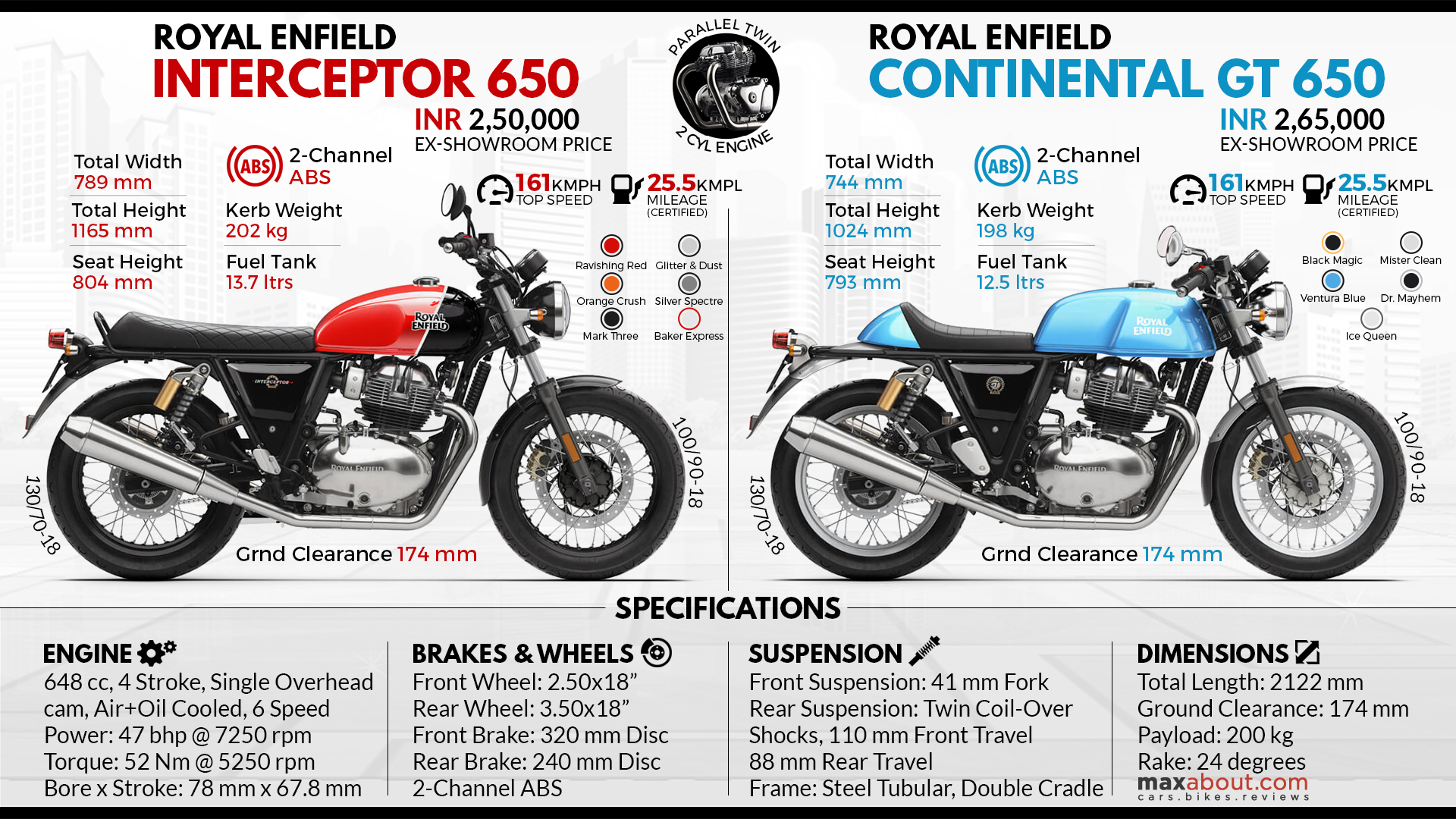 Image result for royal enfield interceptor 650 and continental gt 650